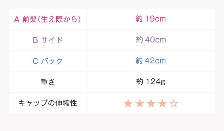天使のリラカール人毛MIX