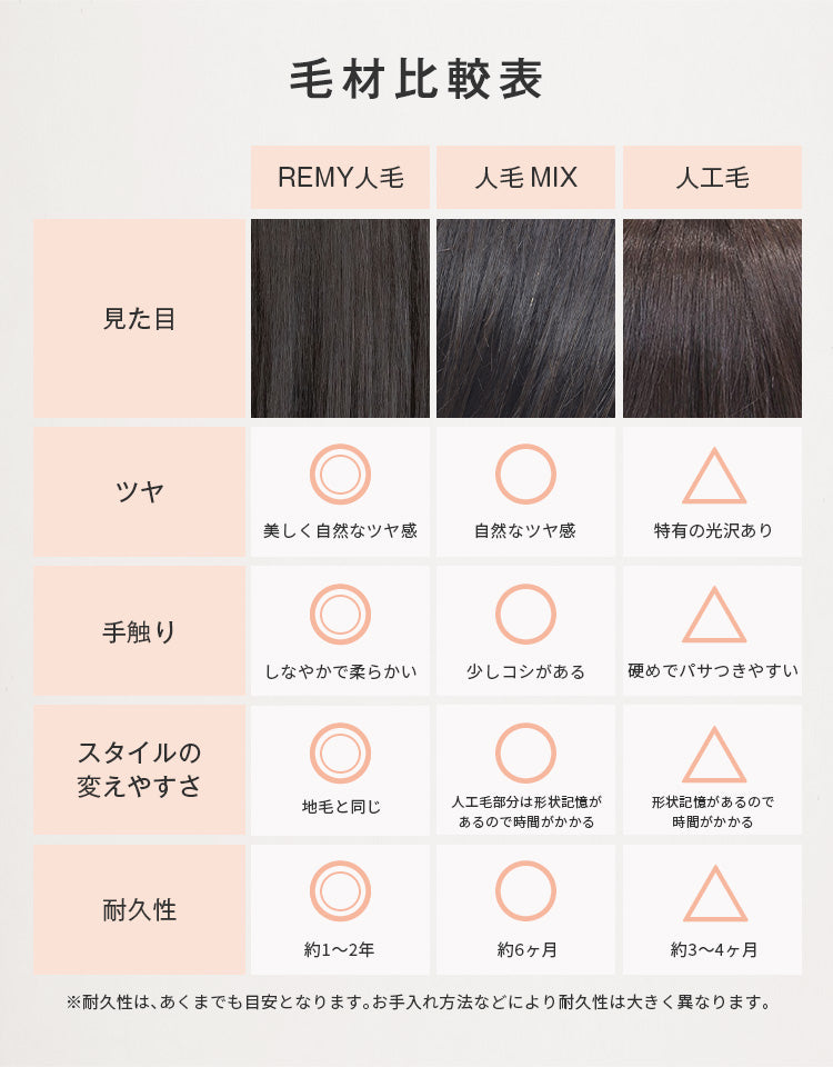 REMY人毛100％_天使のマニッシュショート